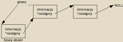 Wstawianie elementu na początek listy