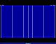Gliwice